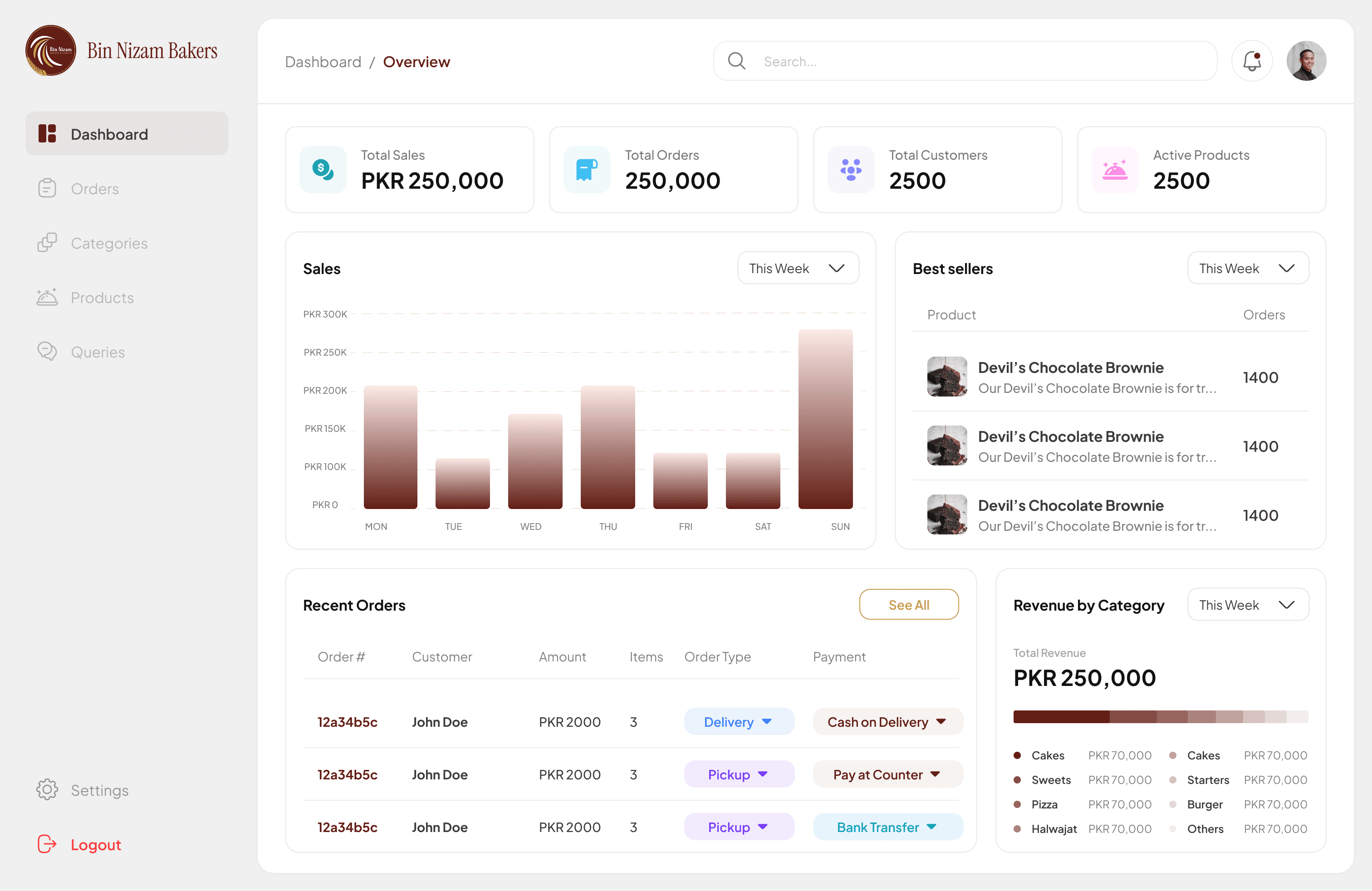 Bin Nizam Bakers admin — dashboard overview with sales metrics, charts, and recent orders