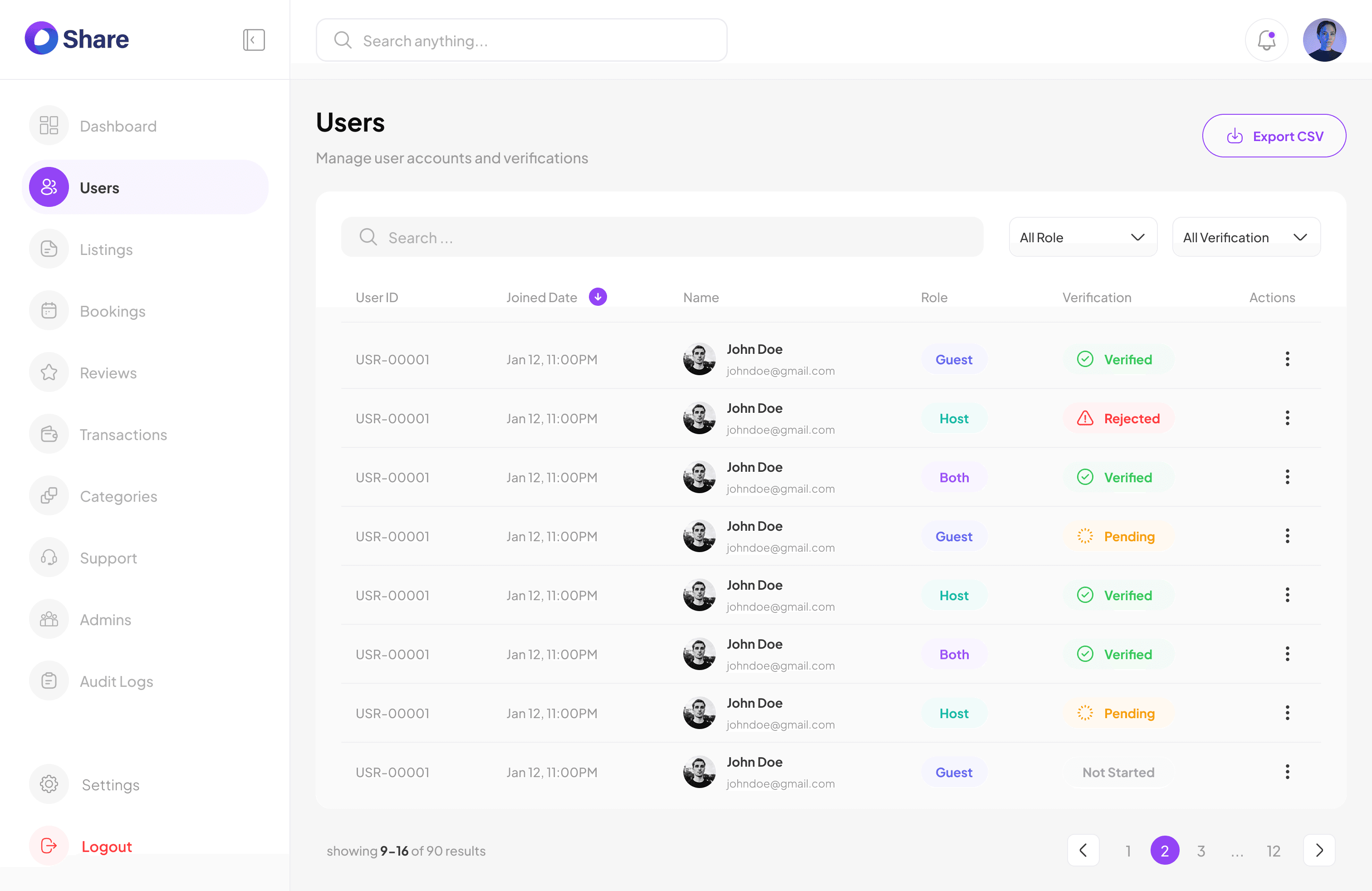 Share admin — users list with role and verification filters, guest/host/both roles, verification states, and export
